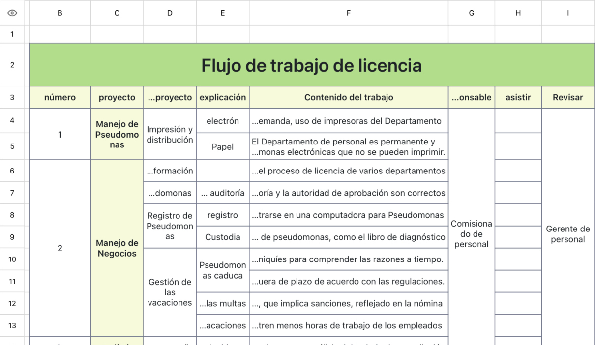 Flujo de trabajo de licencia